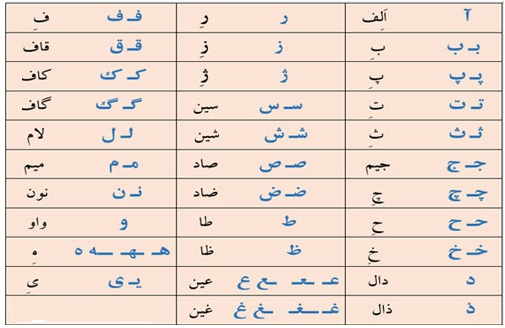 حروف الفبای فارسی با تلفظ